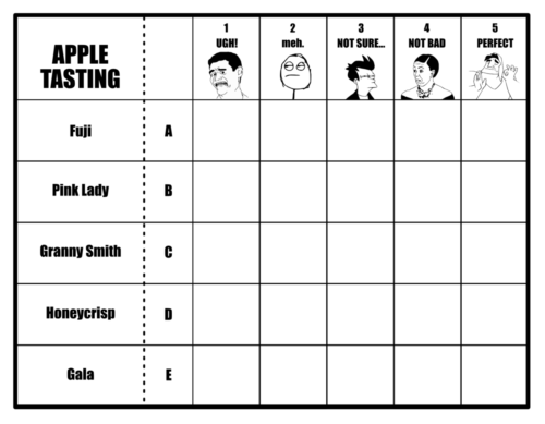 Apple Taste Test Chart